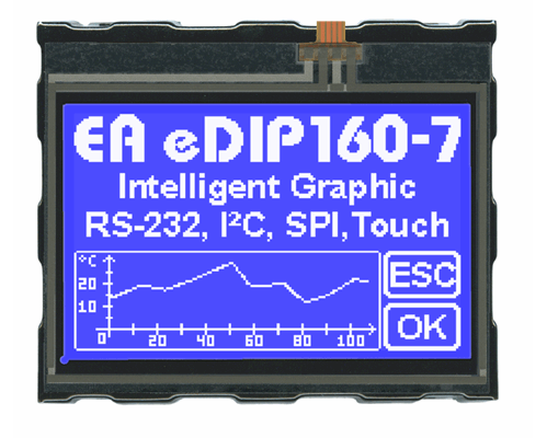 3.2" eDIP Intelligent Graphic Display EA EDIP160B-7LW