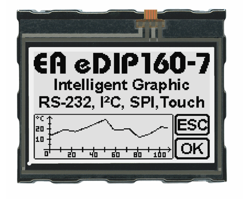3.2" eDIP Intelligent Graphic Display EA EDIP160W-7LW