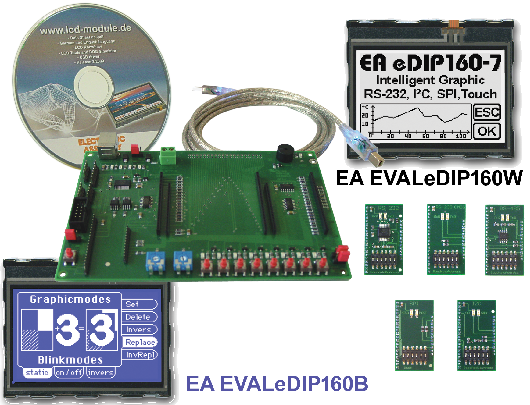 Evaluation KIT EA EVALEDIP160B with EA eDIP160-7LWTP