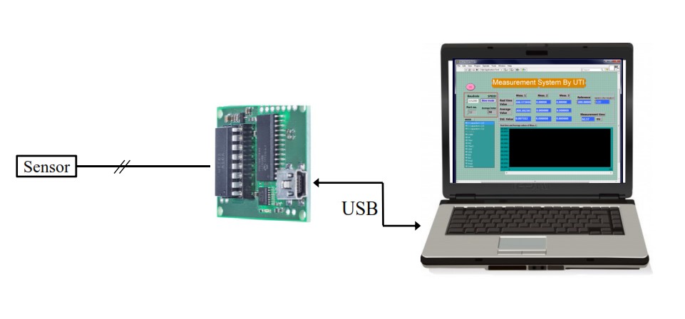 Smartec UTI Sensor to Digital Evaluation board, USB